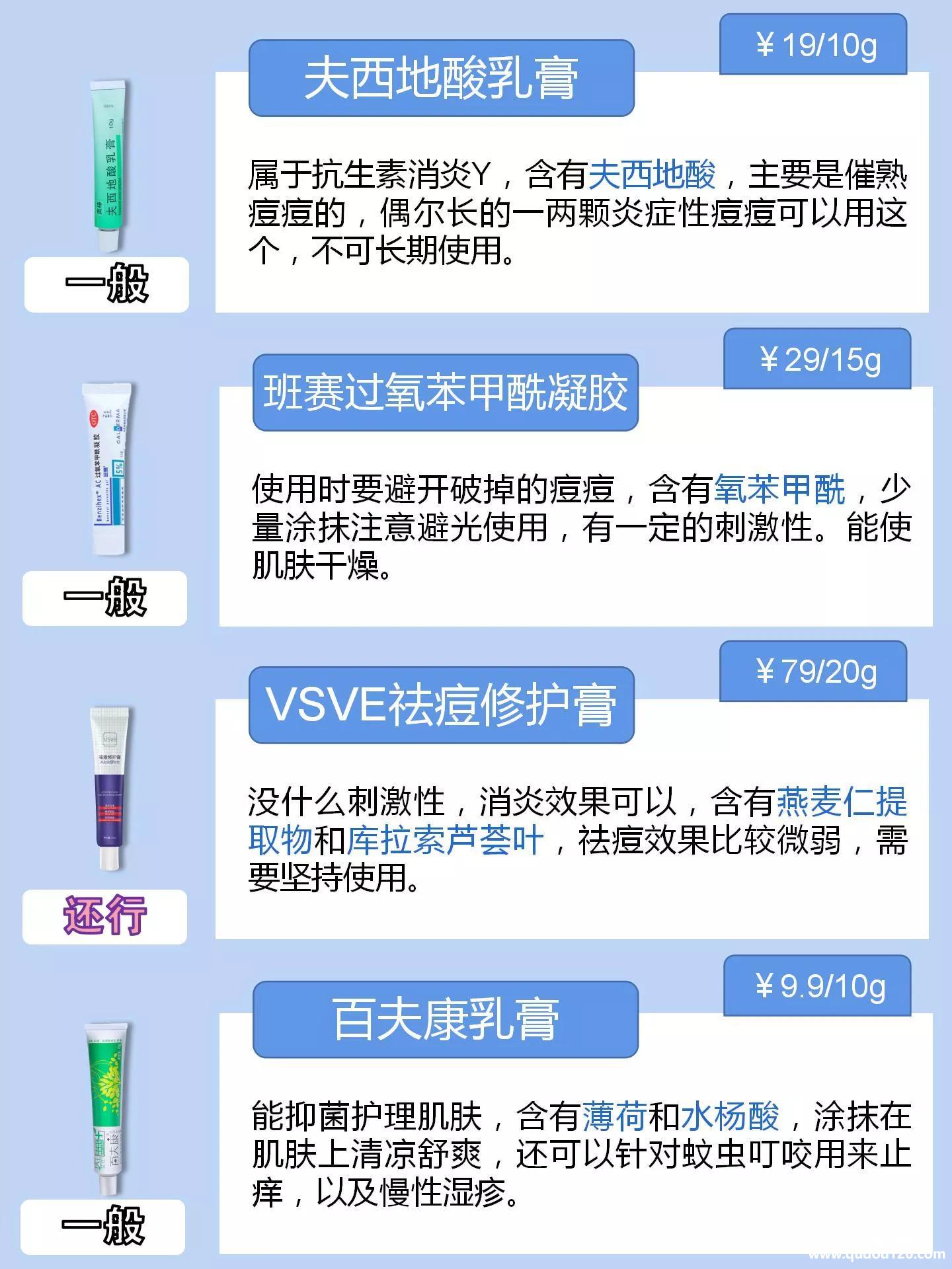 闭口粉刺用什么药膏（治疗闭口的最好的药物）