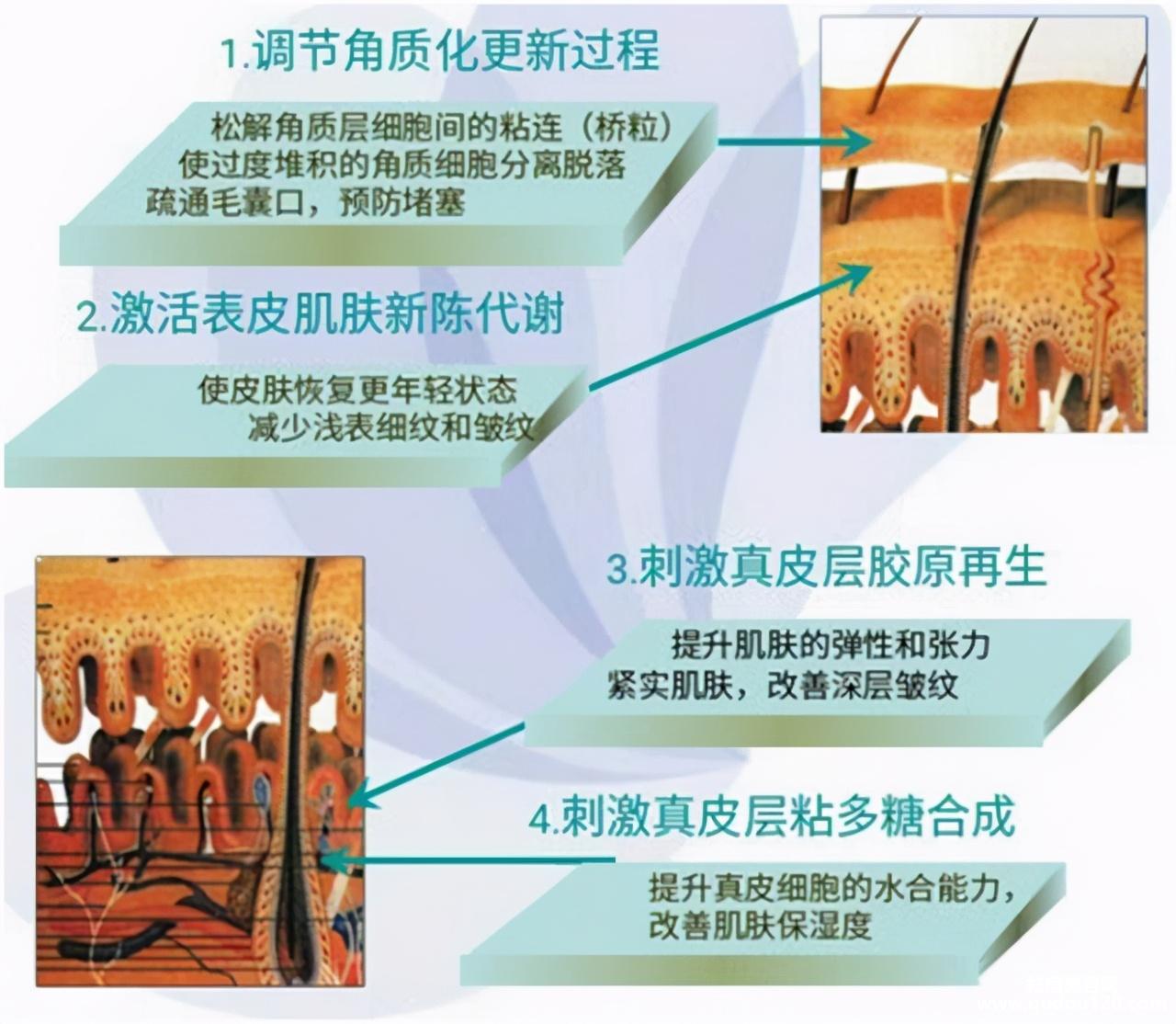 红蓝激光祛痘效果怎么样（痘痘严重红蓝光做几次才有效果）