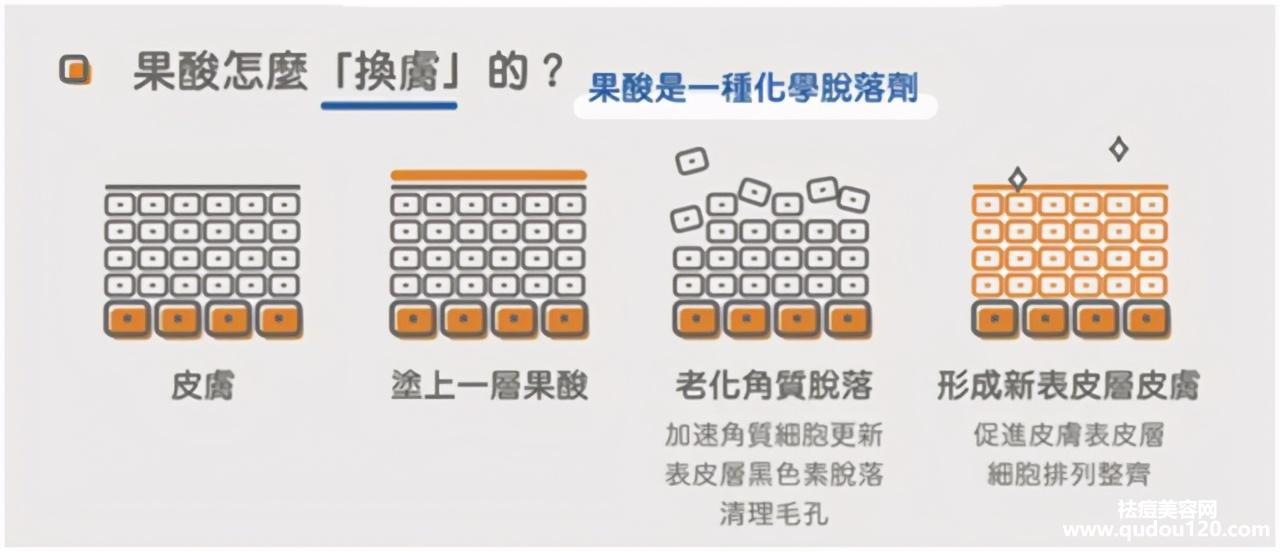 红蓝激光祛痘效果怎么样（痘痘严重红蓝光做几次才有效果）