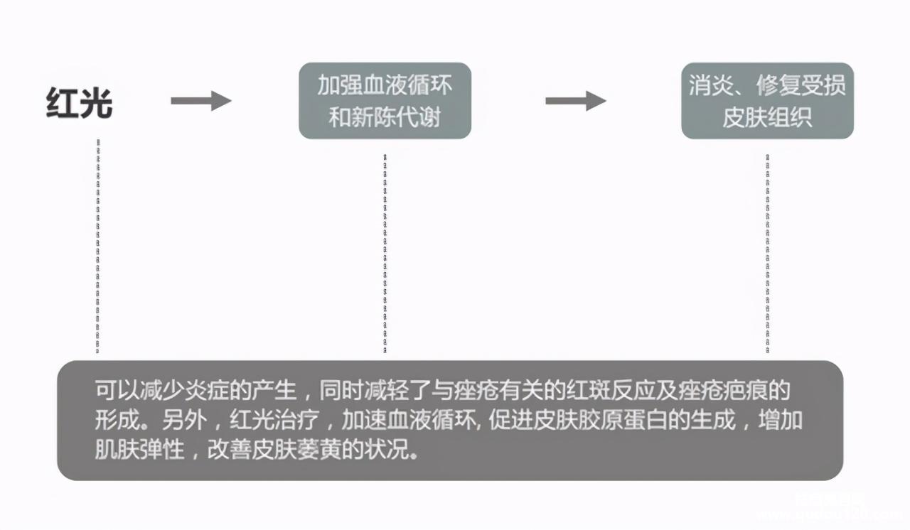 红蓝激光祛痘效果怎么样（痘痘严重红蓝光做几次才有效果）