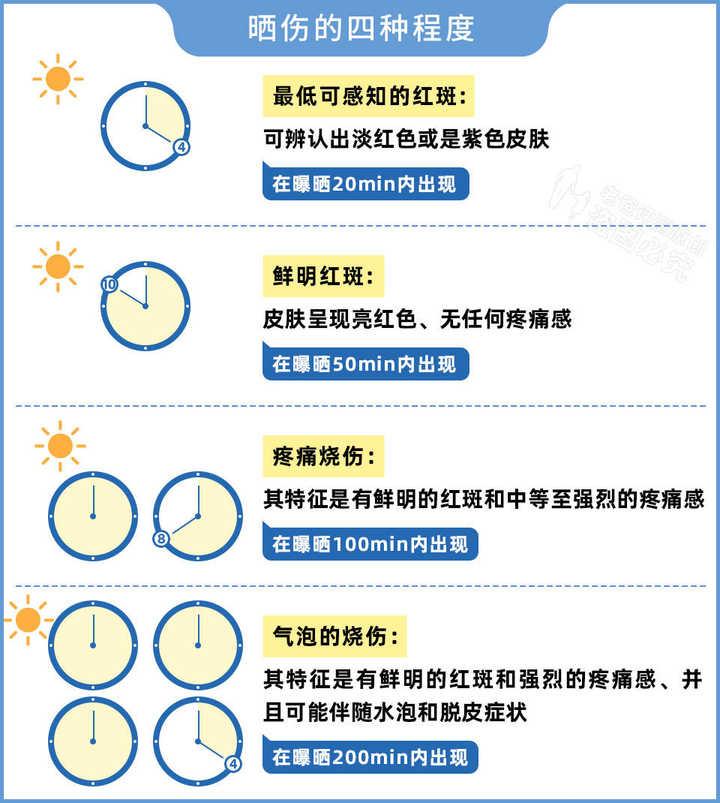 皮肤风吹日晒后怎样快速修复（被太阳暴晒一天怎么修复皮肤）