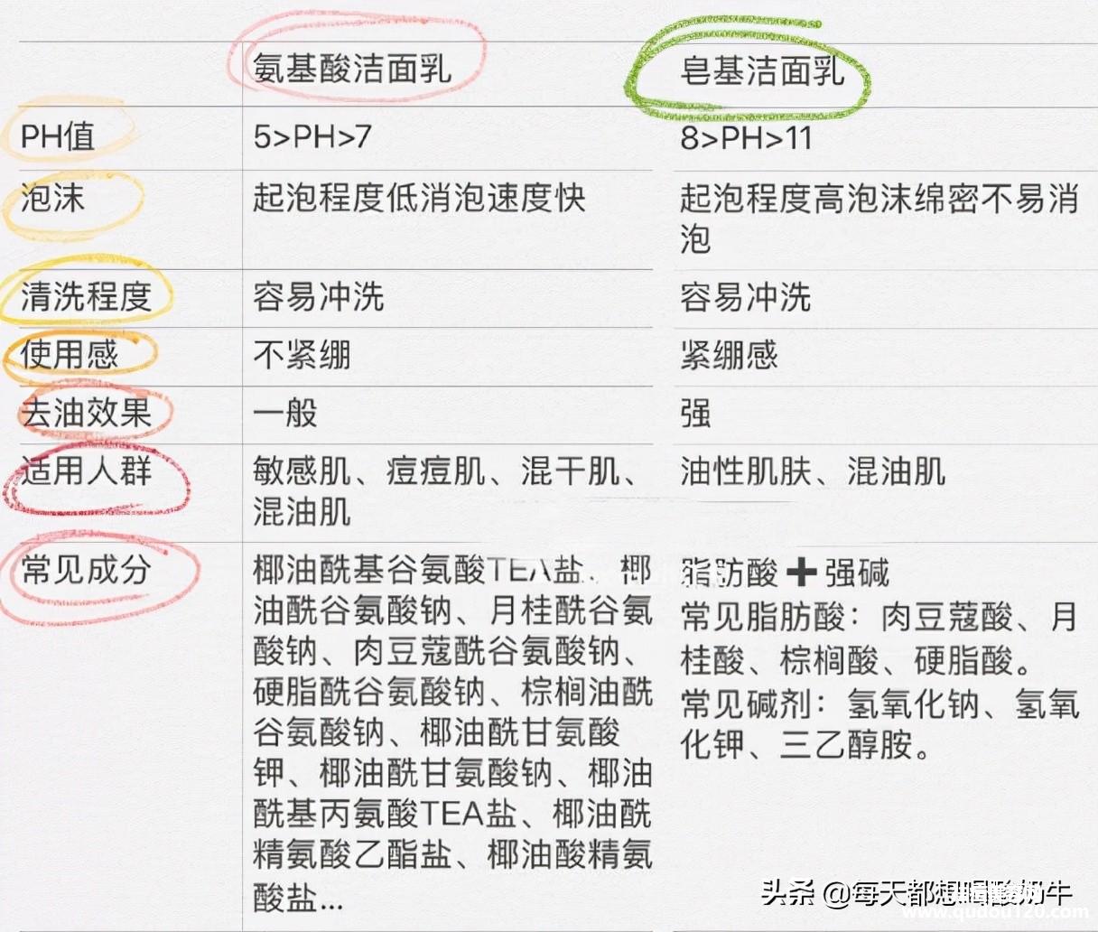 皮肤角质层变薄怎么办（脸皮肤角质层薄怎么改善）