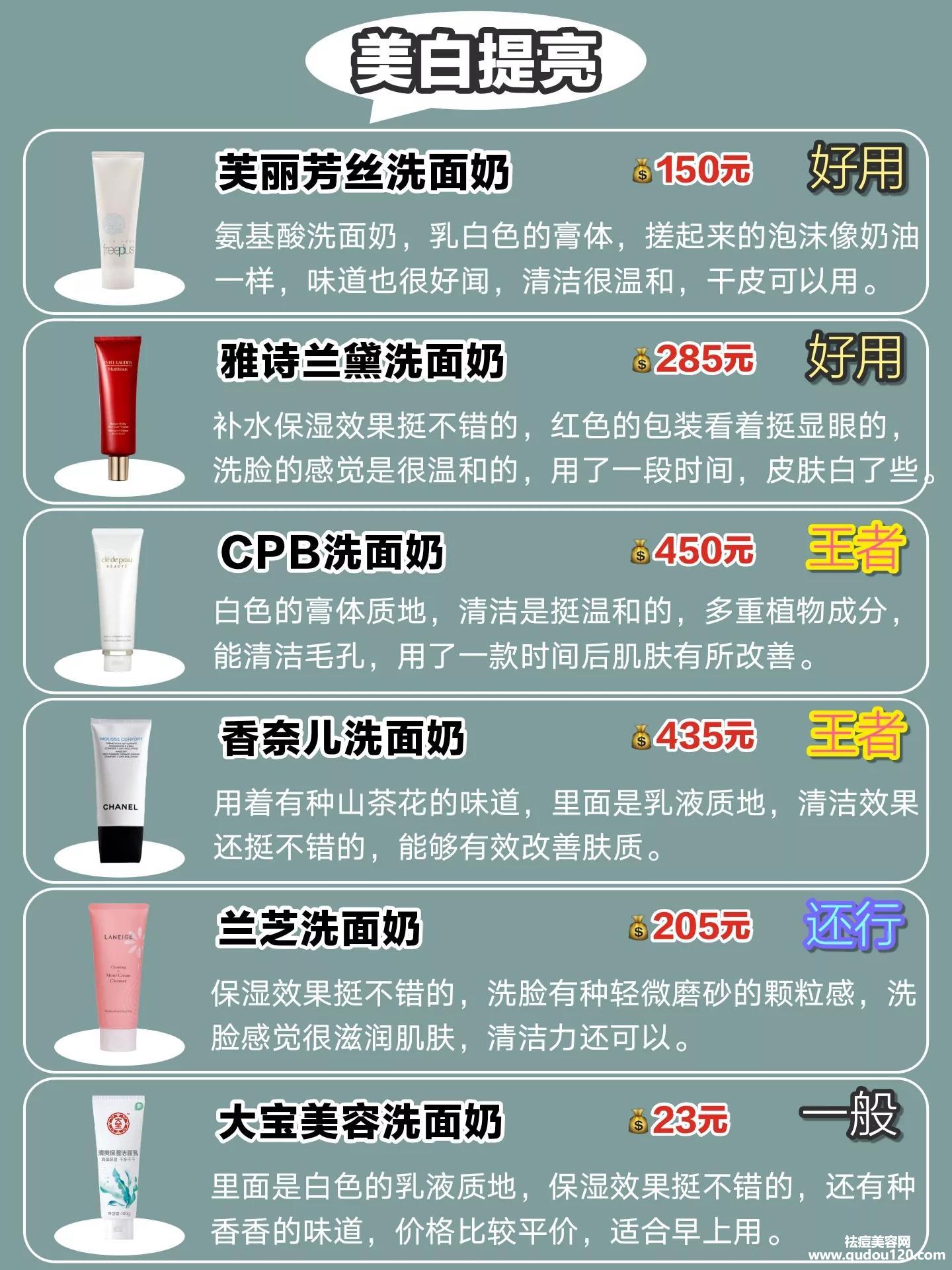 男士祛痘产品哪个好（男士控油祛痘洗面奶哪个最好）