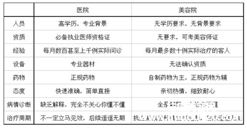 医院祛痘效果好吗（祛痘医院真的有效吗）